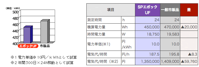 油圧装置における事例