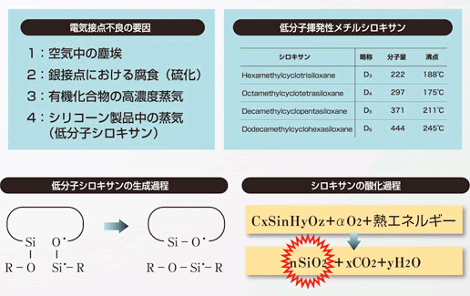 電気接点障害とシリコーン