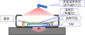 放熱グリース内観